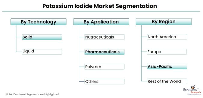 Potassium-Iodide-Market-Segmentation